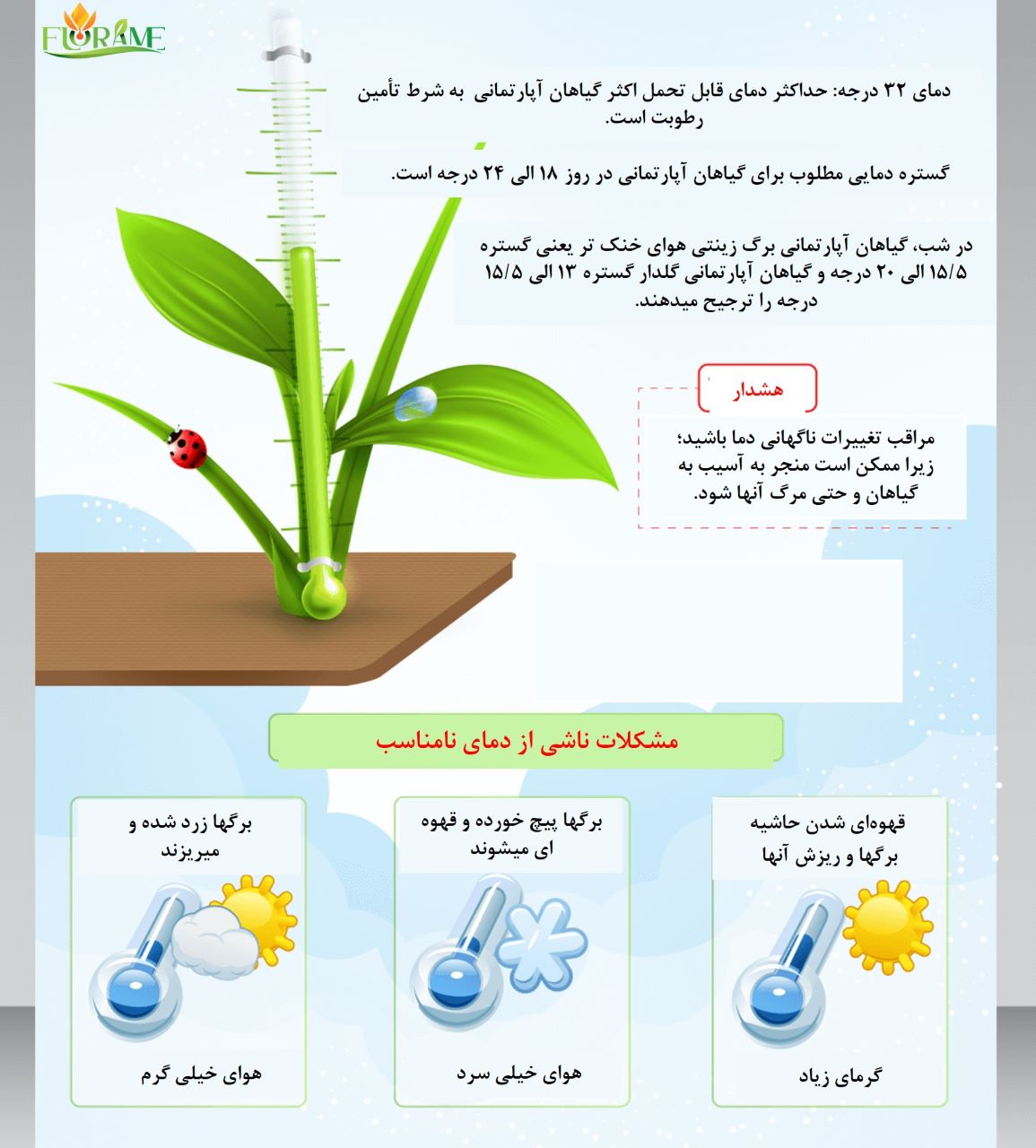 اینفوگرافی دمای مناسب گیاهان آپارتمانی و عوارض ناشی از دمای نامناسب